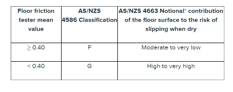 Dry Floor Friction Tester