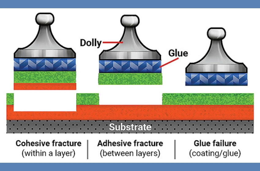 How Does Pull-Off Adhesion Testing Work?