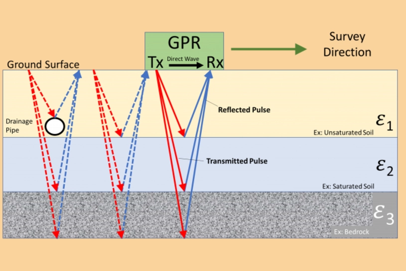 Applications of GPR Concrete Scanning
